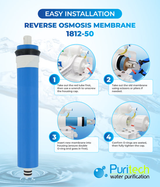 50GPD Compact Domestic RO – Reverse Osmosis